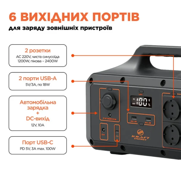 portatyvne-dzherelo-zhyvlennia-kps-1200px-pgh1000p-s-kraft2 Портативне джерело живлення KPS-1200PX(PGH1000P-S) Kraft