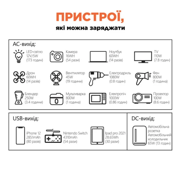 portatyvne-dzherelo-zhyvlennia-kps-1200px-pgh1000p-s-kraft4 Портативне джерело живлення KPS-1200PX(PGH1000P-S) Kraft