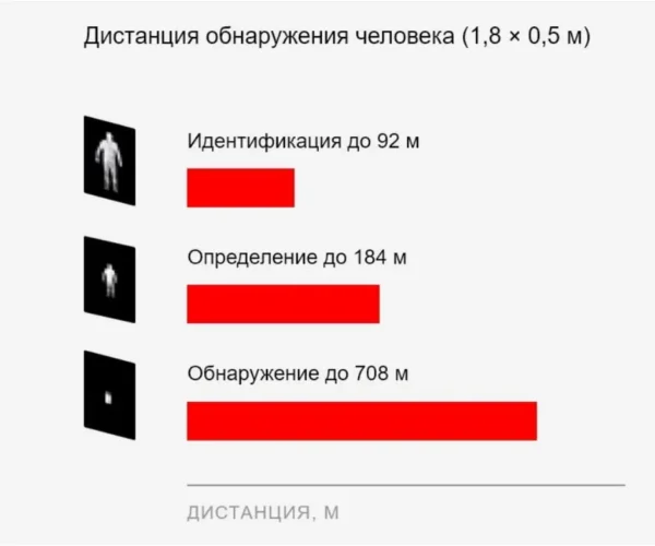 HikMicro LYNX Pro LH15 (HM-TS03-15XG/W-LH15) Тепловізійний Монокуляр
