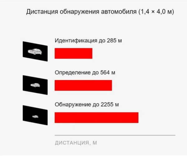 HikMicro LYNX Pro LH15 (HM-TS03-15XG/W-LH15) Тепловізійний Монокуляр