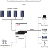 Сонячний інвертор MUST PV18-3024VPM