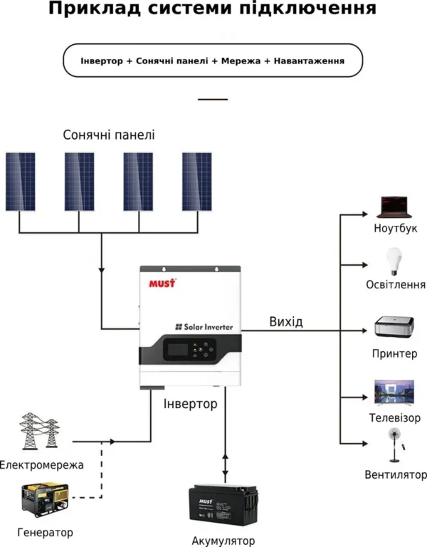 Сонячний інвертор MUST PV18-3024VPM
