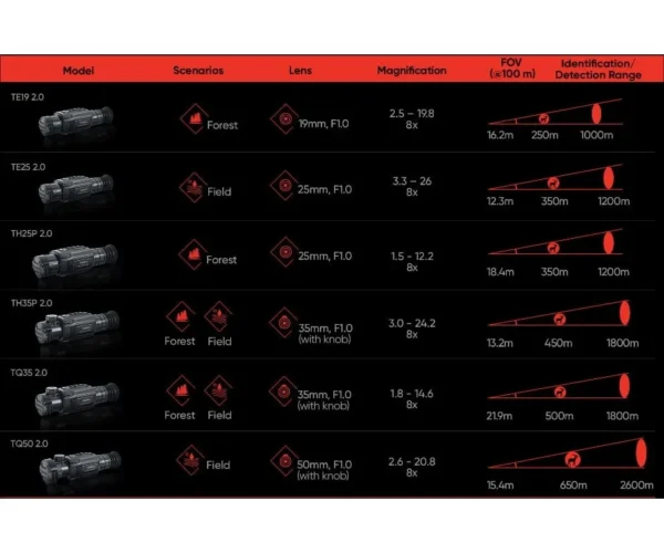 7 HikMicro THUNDER TE25 2.0 (HM-TR52-25S1G/W-TE25 2.0)