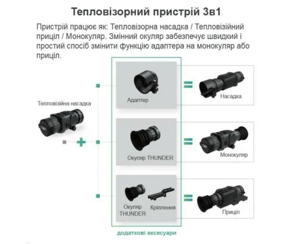 Hikmicro HM-TR16-50XG/W-TQ50C Тепловізійний Приціл, Насадка, Монокуляр – 3 в 1