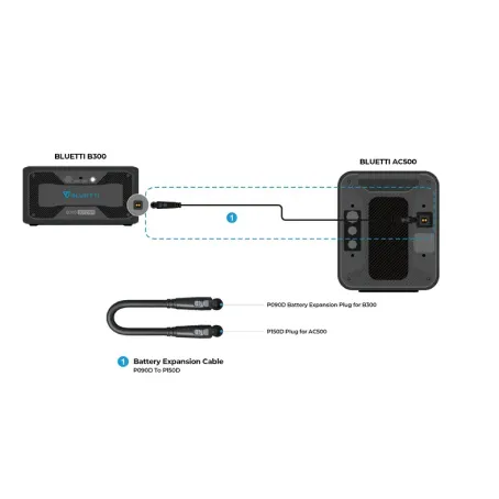 Cable AC500 for B300K  P090D to P150D
