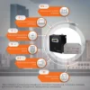 Комплект резервного живлення для котла LogicPower ДБЖ + гелева батарея (UPS W500VA + АКБ GL 780W)