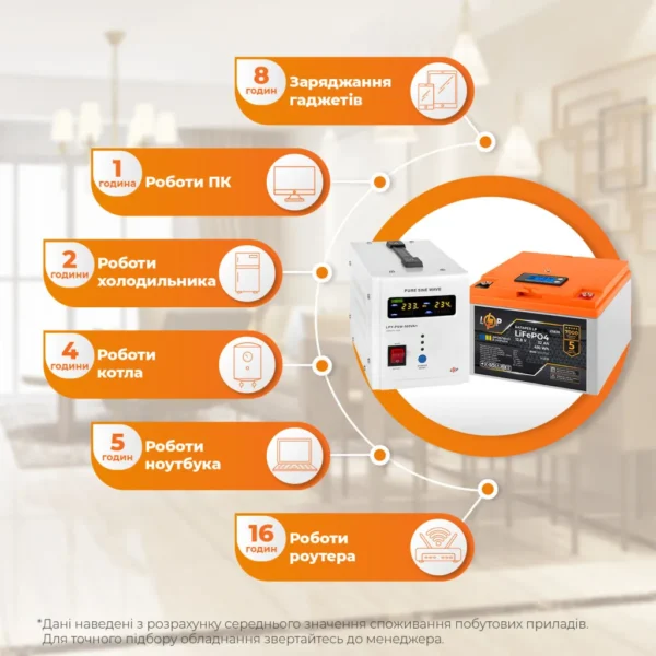 Комплект резервного живлення LP (LogicPower) ДБЖ + літієва (LiFePO4) батарея (UPS В500+ АКБ LiFePO4 410W)