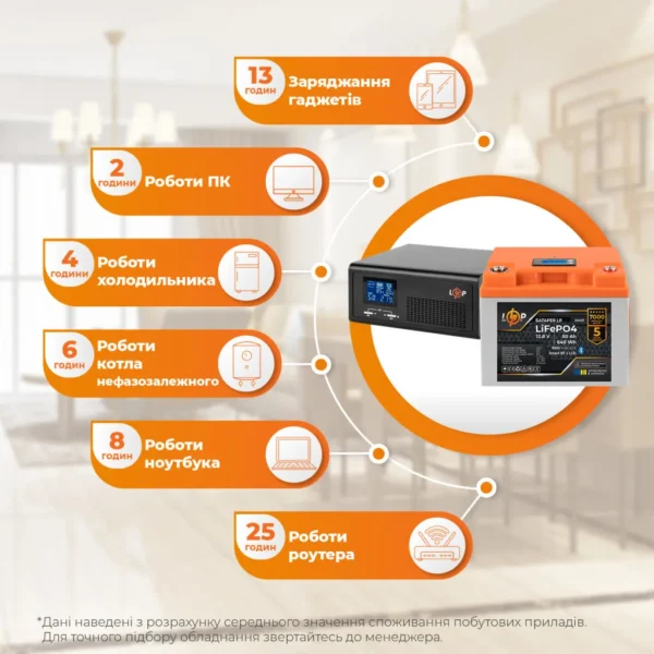 Комплект резервного живлення LP(LogicPower) ДБЖ + літієва (LiFePO4) батарея (UPS В430VA + АКБ LiFePO4 640W)