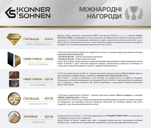Генератор Газобензиновий «Könner & Söhnen» KS 2900G - Вітринний Зразок