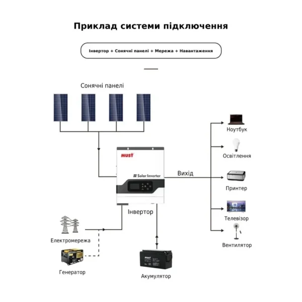 Гібридний інвертор Must PV18-6248 ECO 6200 Вт (BS1961)