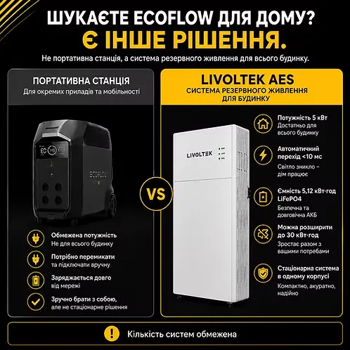 Система зберігання енергії ESS Livoltek AES — AC-Coupled Система зберігання енергії ESS Livoltek AES — AC-Coupled