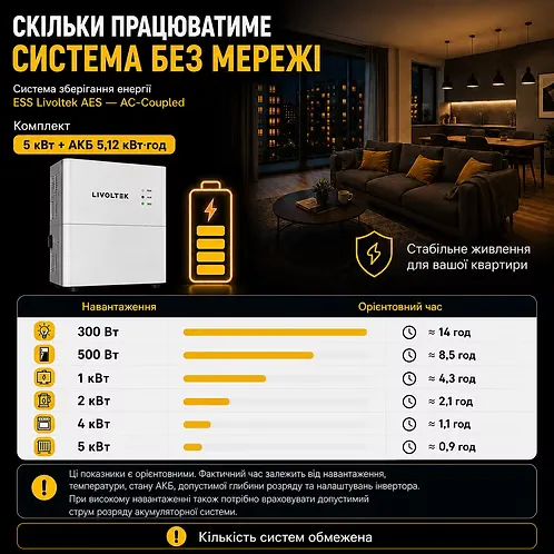 Система зберігання енергії ESS Livoltek AES — AC-Coupled Система зберігання енергії ESS Livoltek AES — AC-Coupled