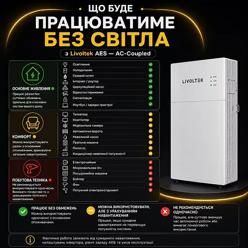 Система зберігання енергії ESS Livoltek AES — AC-Coupled Система зберігання енергії ESS Livoltek AES — AC-Coupled