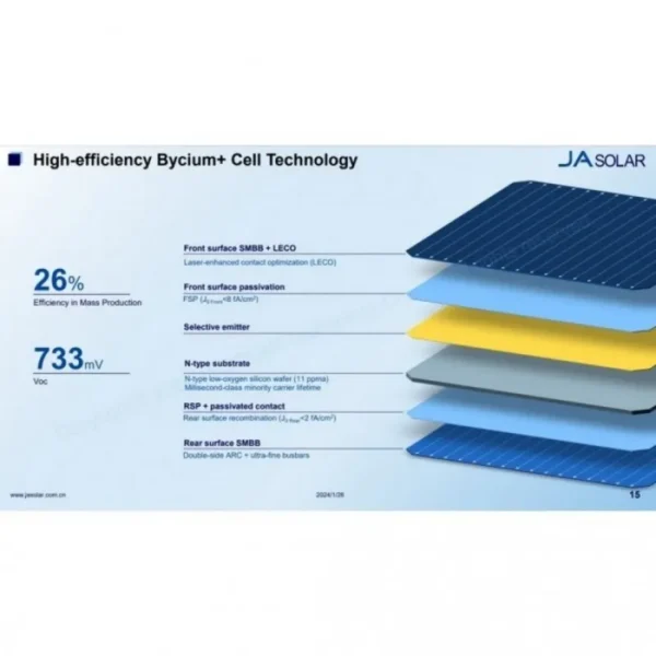 JA Solar JAM66D45-630/LB 630W N-Type Bifacial